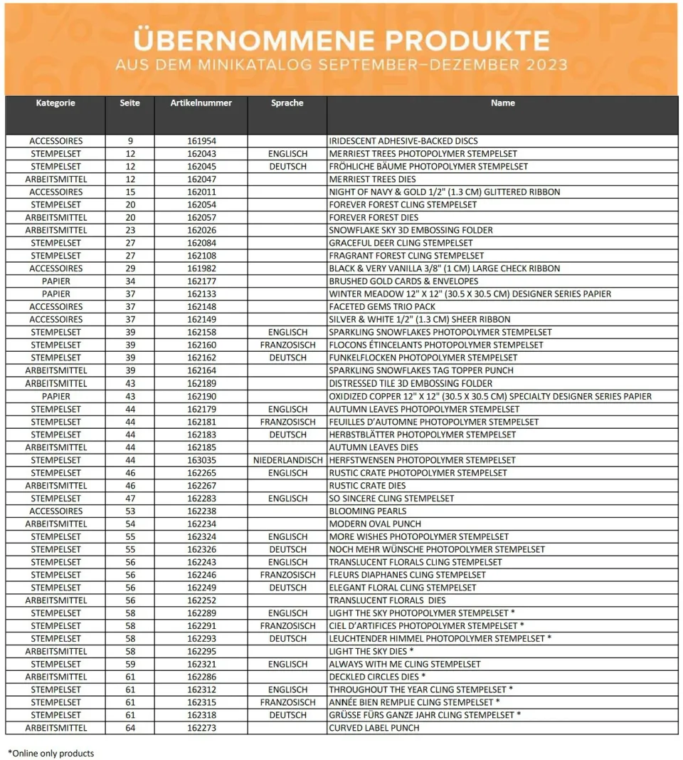 Eine Tabelle mit orangefarbenem Kopfzeilenbereich und dunkelgrauem Tabellenkopf zeigt eine Liste von übernommenen Produkten aus dem Mini-Katalog September–Dezember 2023. Spalten für Kategorie, Seite, Artikelnummer, Sprache und Name sind sichtbar; einige Einträge enthalten Begriffe wie „Photopolymer Stempelset“, „Cling Stempelset“ oder „Punch“. Am unteren Rand steht ein Sternchen mit der Hinweiszeile „Online only products“.